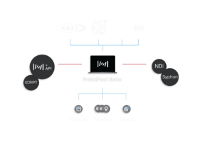 Agnostic and Interoperable Still